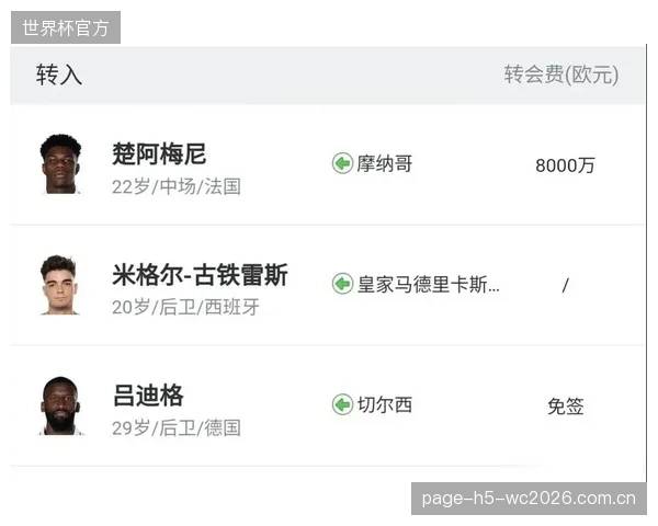 FFP新规深刻影响转会市场，皇马曼城等豪门调整引援策略。